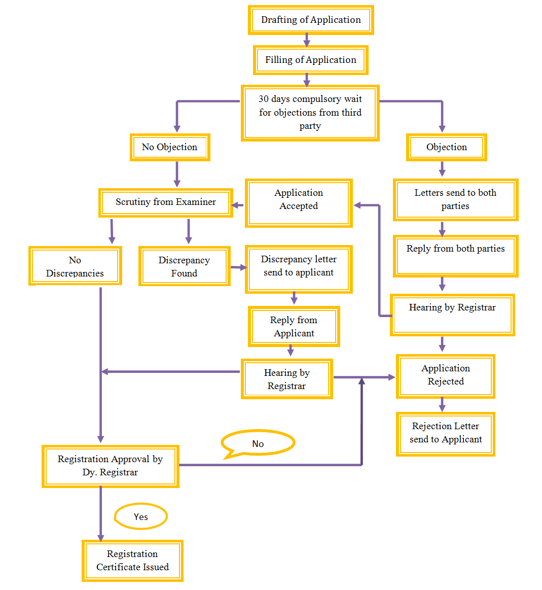Copyright Registration